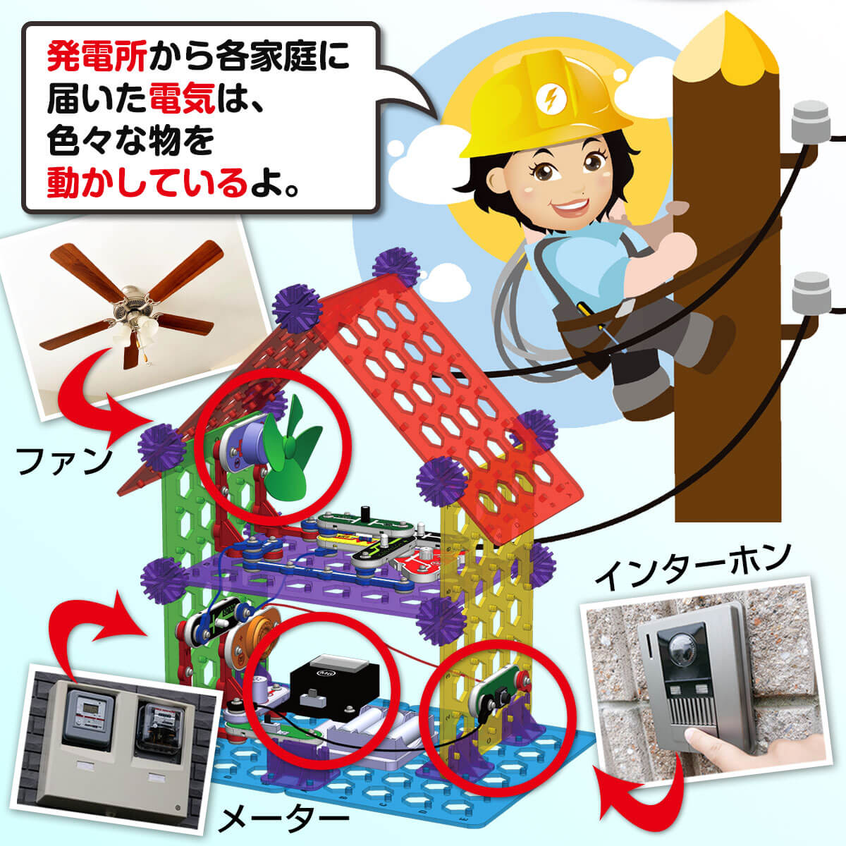 発電所からの電気でモノを動かす